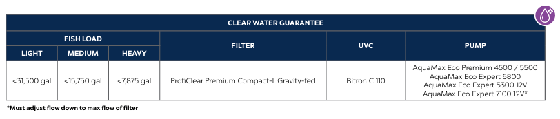 ProfiClear Premium Compact-L Gravity-fed